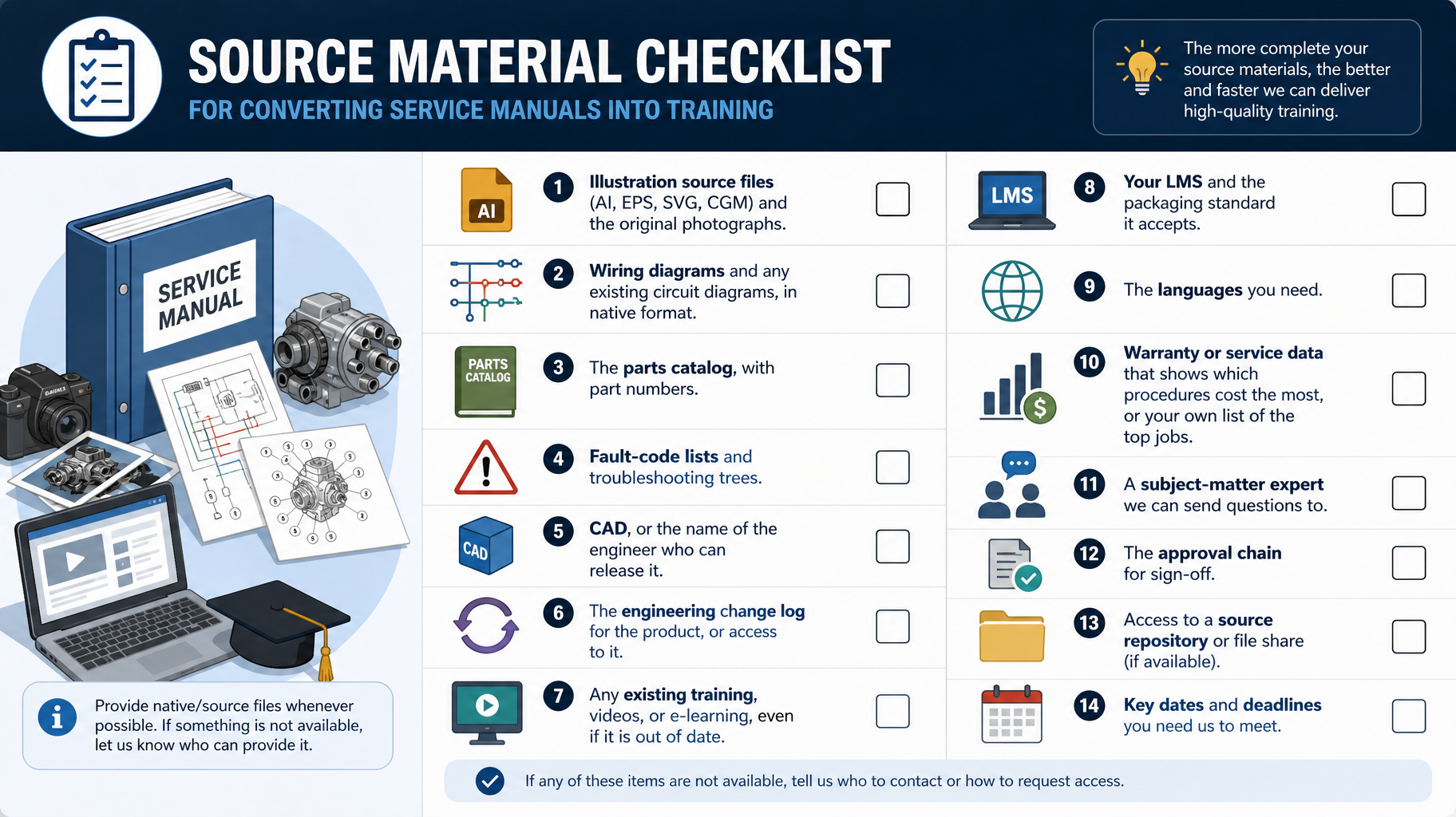 Source material checklist for converting service manuals into training.